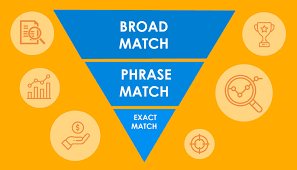 When to Use Broad, Phrase, and Exact Match in Amazon Ads